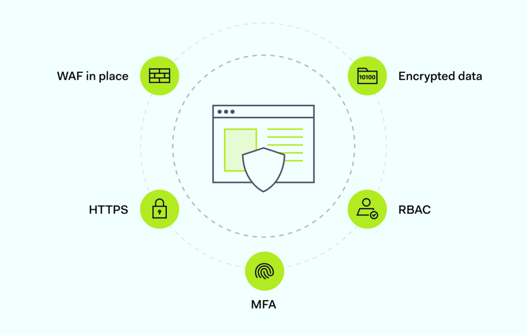 Cybersecurity in Modern Web Applications – A Top Priority